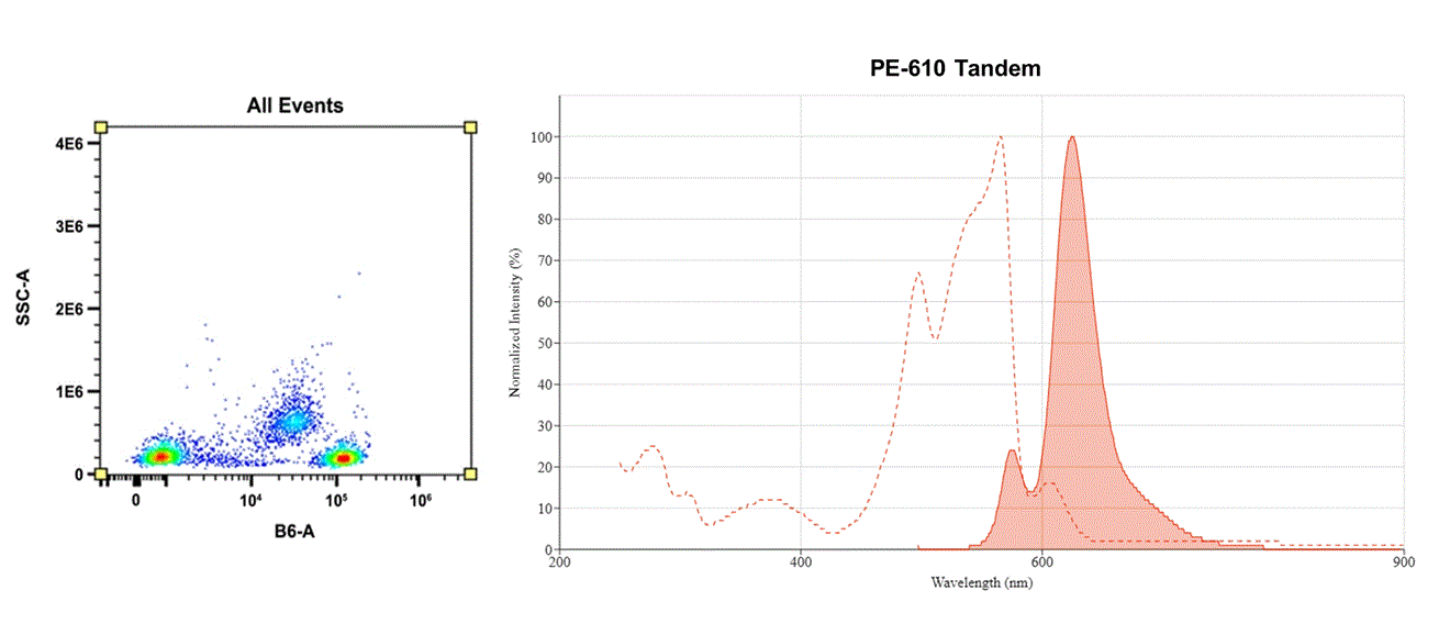 Molecular structure of the compound: PE-610 Tandem