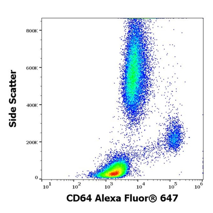 Flow cytometry surface CD64 BP Fluor 647 staining patten